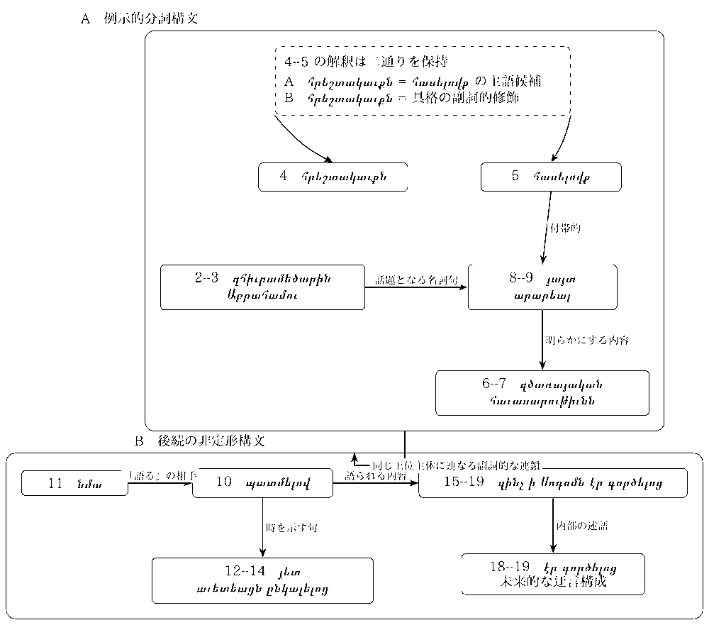 kor_vm_r001_s015_structure_formal.png